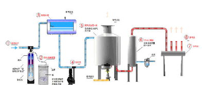 0.5噸電加熱蒸汽鍋爐價格、廠家及圖片信息概覽